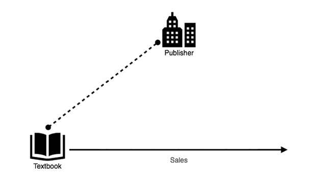 VALE Faculty Workshop - New Page
